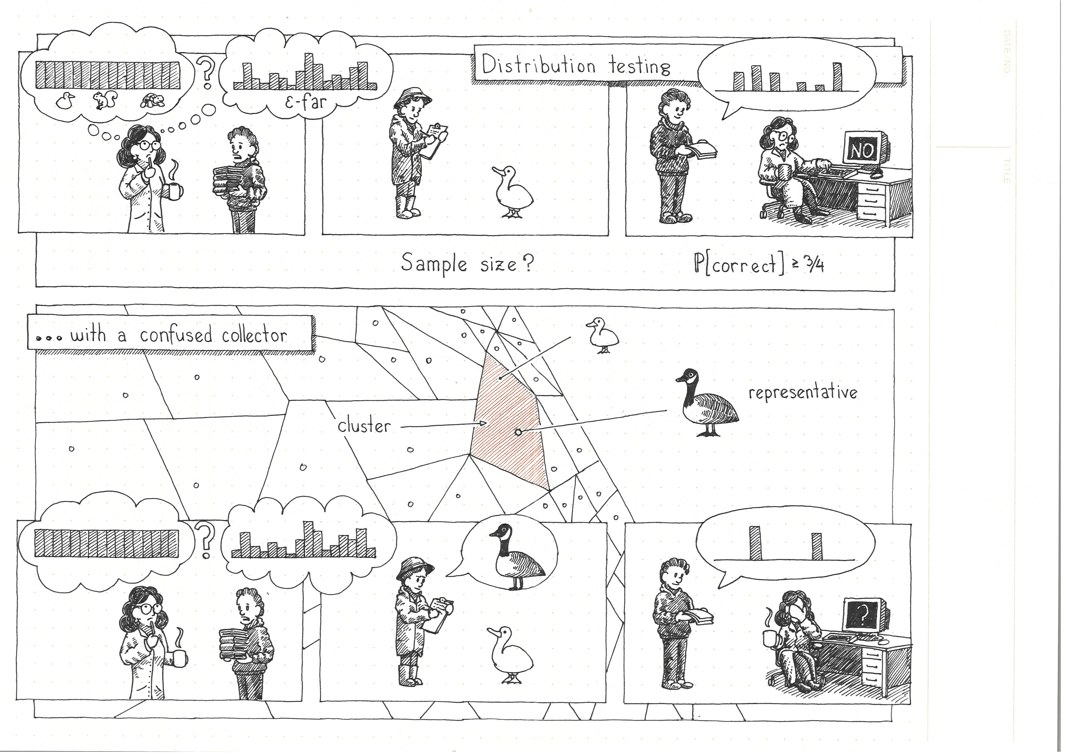 Distribution Testing with a Confused Collector