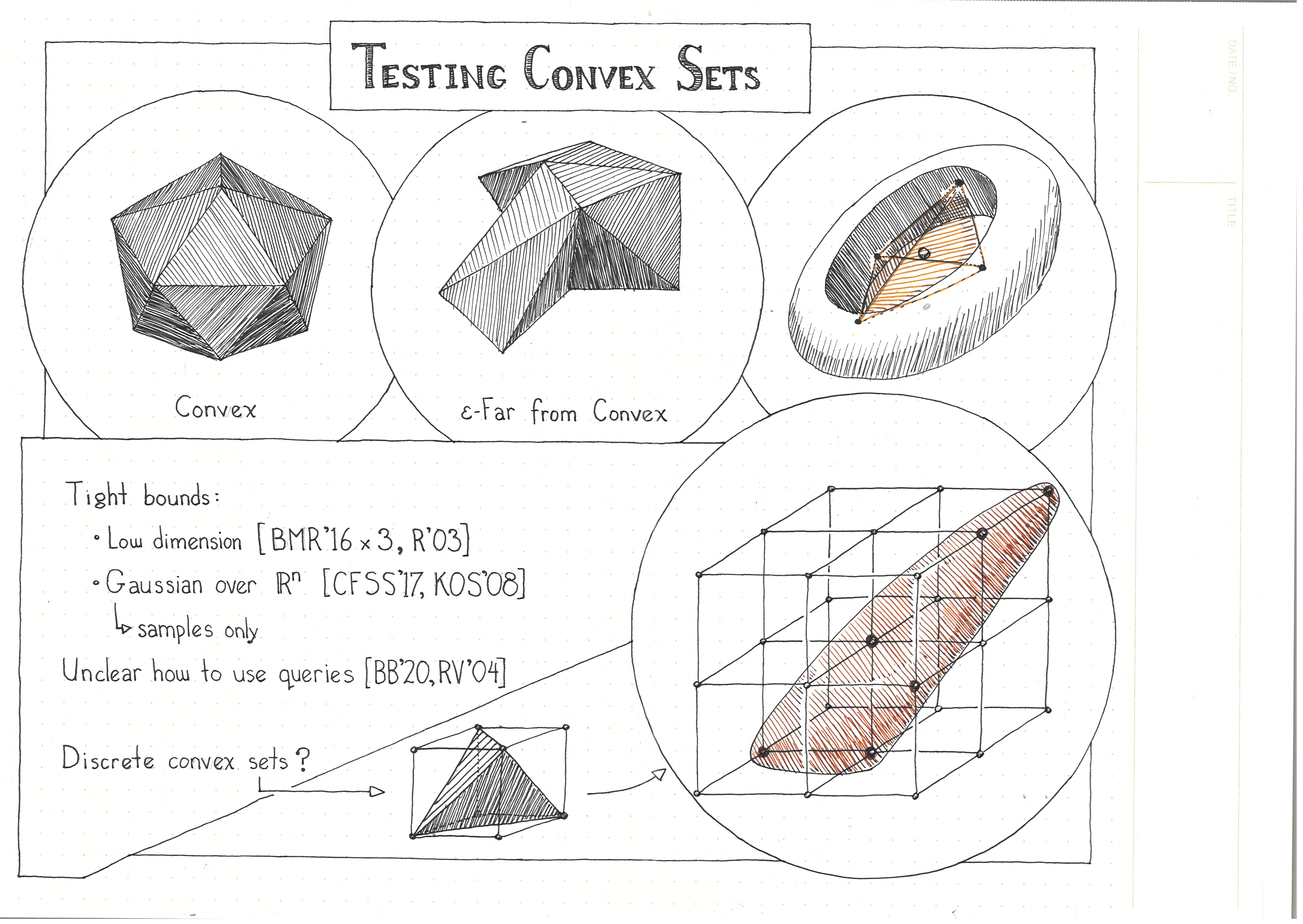 Testing and Learning Convex Sets in the Ternary
Hypercube