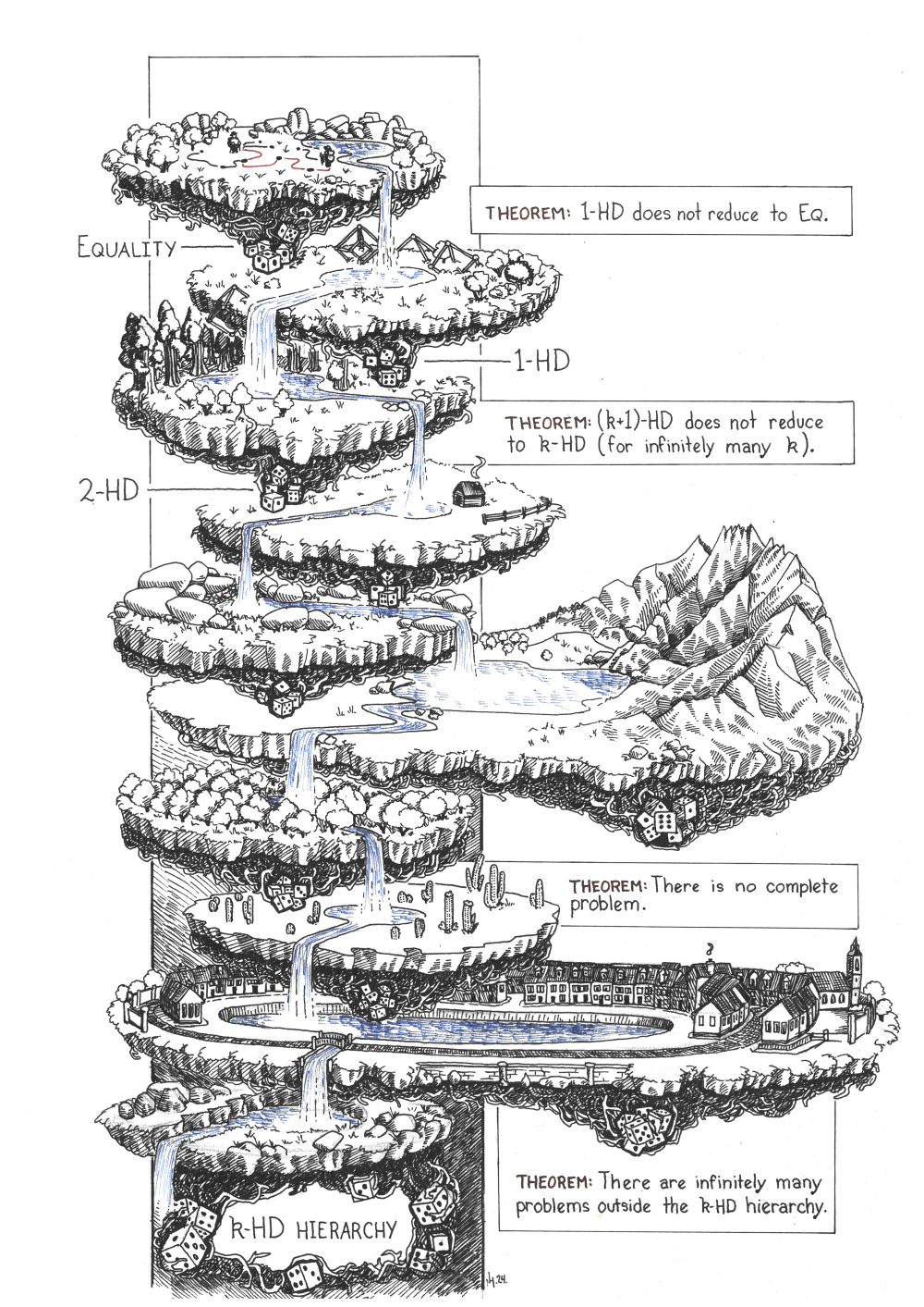 k-Hamming Distance Hierarchy